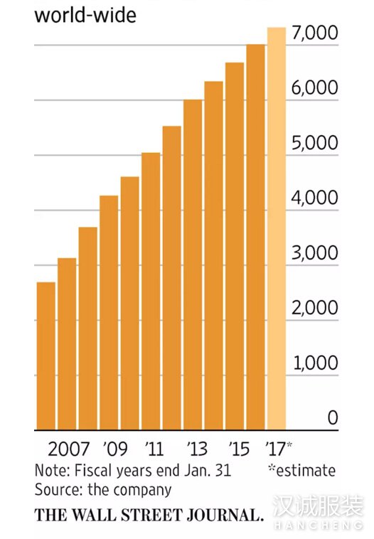 Inditex ȥʮŵ仯