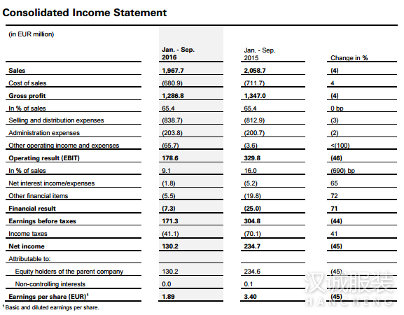 HUGO BOSS��ʰ��װ�ܷ�������������󱩵�����