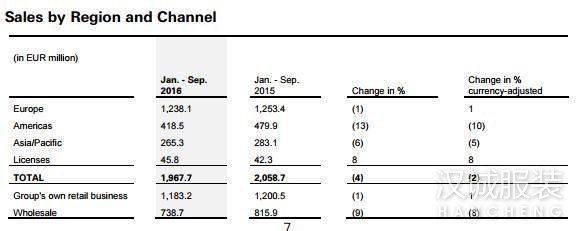 HUGO BOSS��ʰ��װ�ܷ�������������󱩵�����