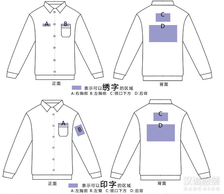 ��������������˵��